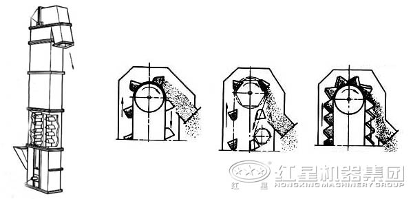 NE提升机工作原理 NE提升机工作原理