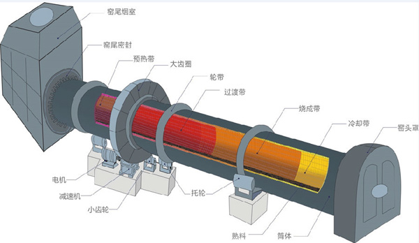 红土镍矿回转窑原理图 红土镍矿回转窑原理图