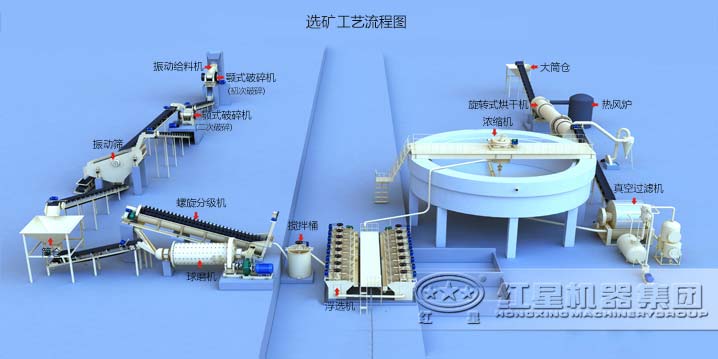 锰矿选矿流程 锰矿选矿流程