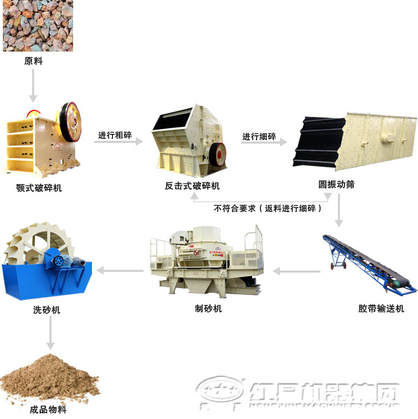 玄武岩制砂生产线 玄武岩制砂生产线