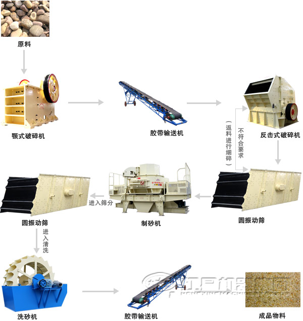 混凝土骨料生产线工艺 混凝土骨料生产线工艺