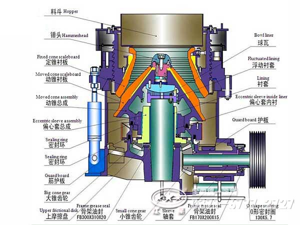 多缸圆锥破碎机结构 多缸圆锥破碎机结构