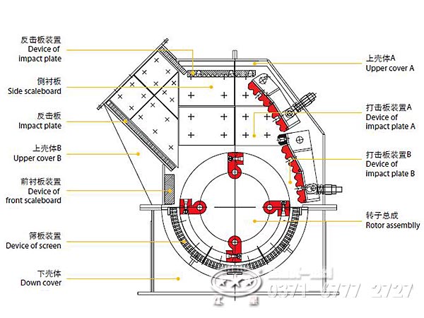 小型锤式破碎机内部装置 小型锤式破碎机内部装置