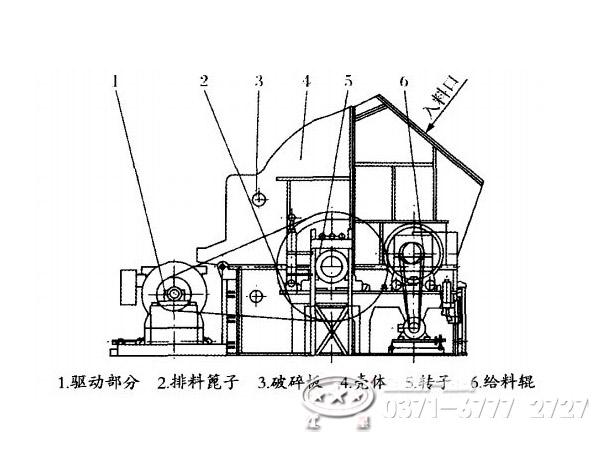 单段锤式破碎机结构组成 单段锤式破碎机结构组成