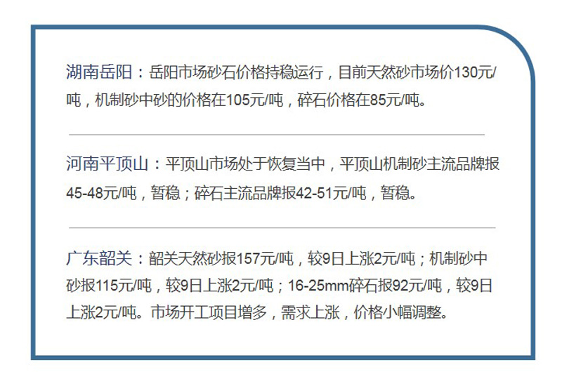 9月10日三地砂石价格 9月10日三地砂石价格