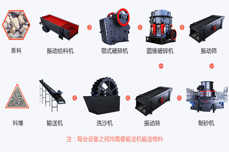 鹅卵石破碎生产线配置图 鹅卵石破碎生产线配置图