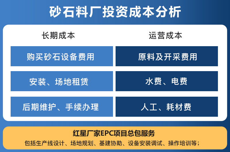 砂石料厂投资成本分析 砂石料厂投资成本分析