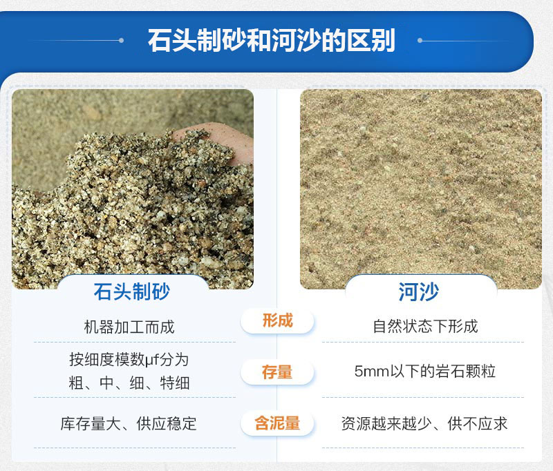 石头制砂与河沙的区别 石头制砂与河沙的区别
