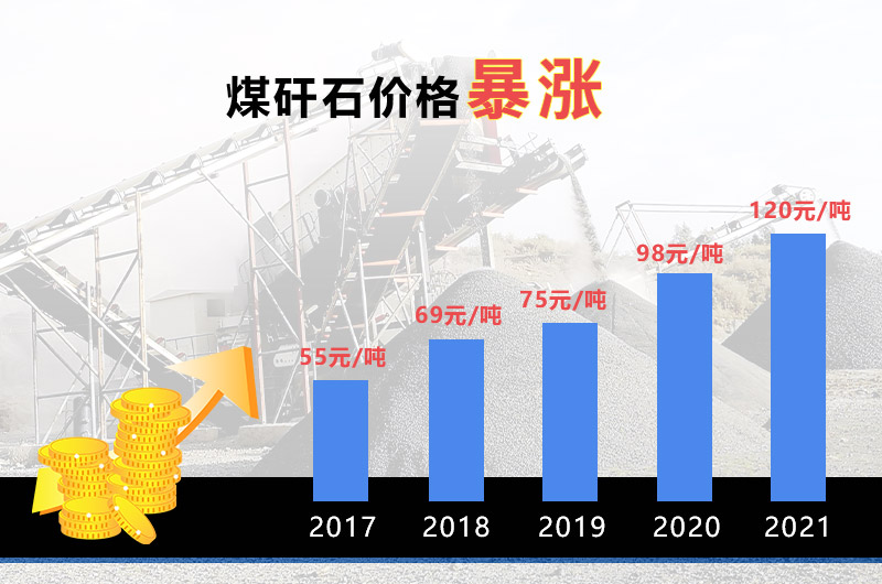 不同年份煤矸石价格 不同年份煤矸石价格