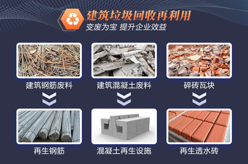 建筑垃圾处理后用途 建筑垃圾处理后用途
