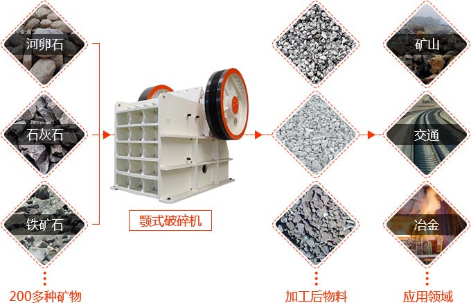 颚式破碎机 颚式破碎机