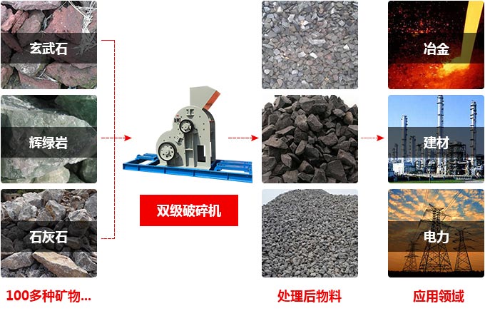 无筛底双级破碎机应用 无筛底双级破碎机应用