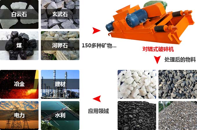对辊式破碎机应用领域 对辊式破碎机应用领域