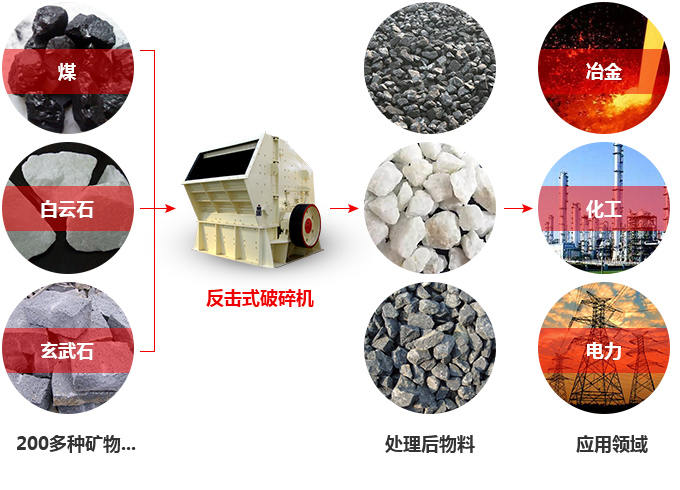 反击破应用领域 反击破应用领域