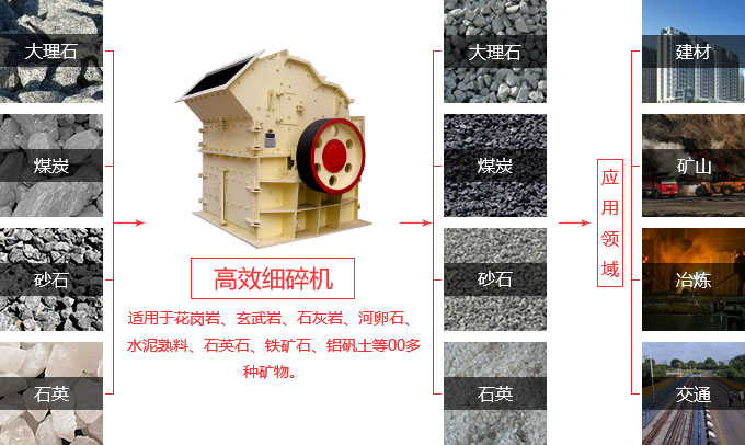 细碎机应用 细碎机应用