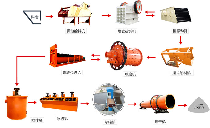 锑矿选矿工艺流程 锑矿选矿工艺流程