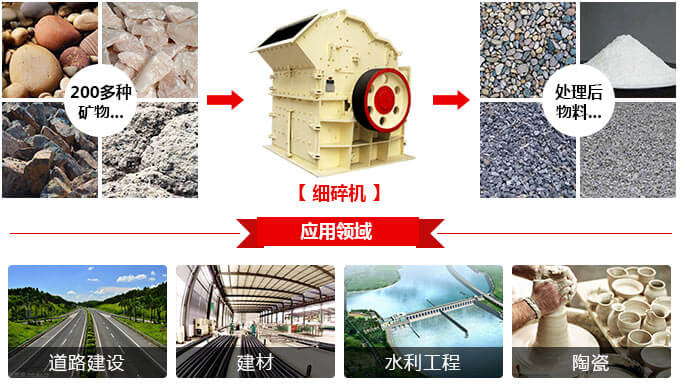 铁矿石细碎机应用 铁矿石细碎机应用