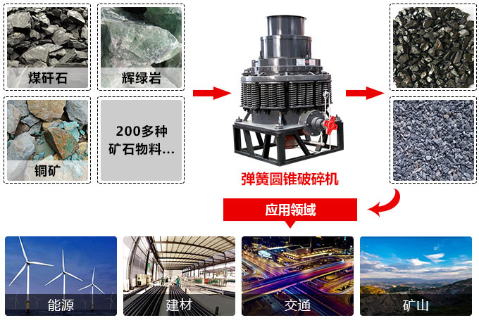 PYD型圆锥破碎机应用 PYD型圆锥破碎机应用