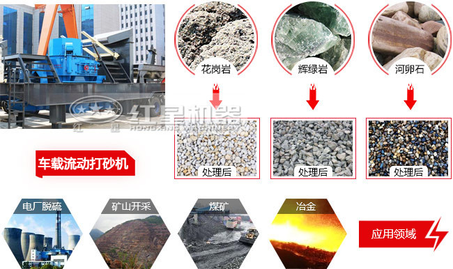 一体式车载流动打砂机应用 一体式车载流动打砂机应用