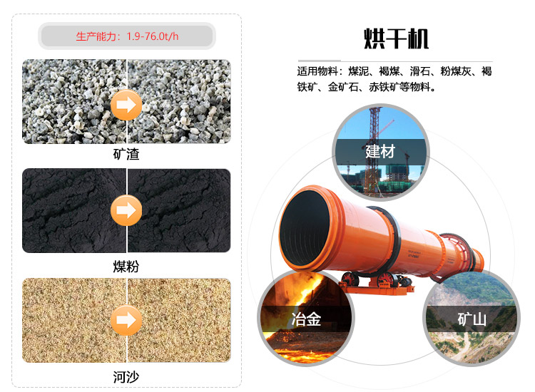 煤矿烘干机的广泛用途 煤矿烘干机的广泛用途
