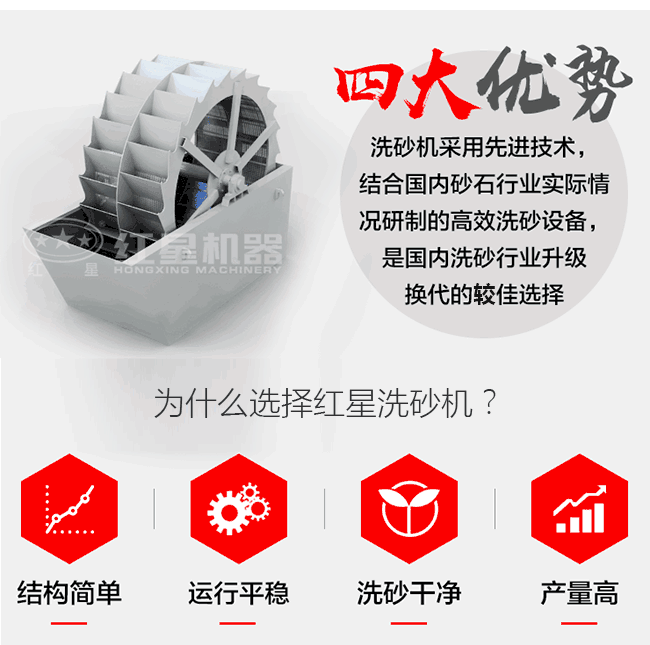 QY千亿国际XS3500洗砂机优势亮点 QY千亿国际XS3500洗砂机优势亮点
