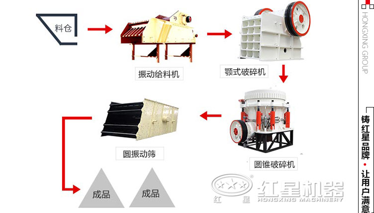 日产800吨鹅卵石生产工艺设备配置 日产800吨鹅卵石生产工艺设备配置