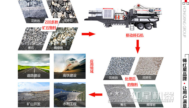 移动碎石机应用领域 移动碎石机应用领域