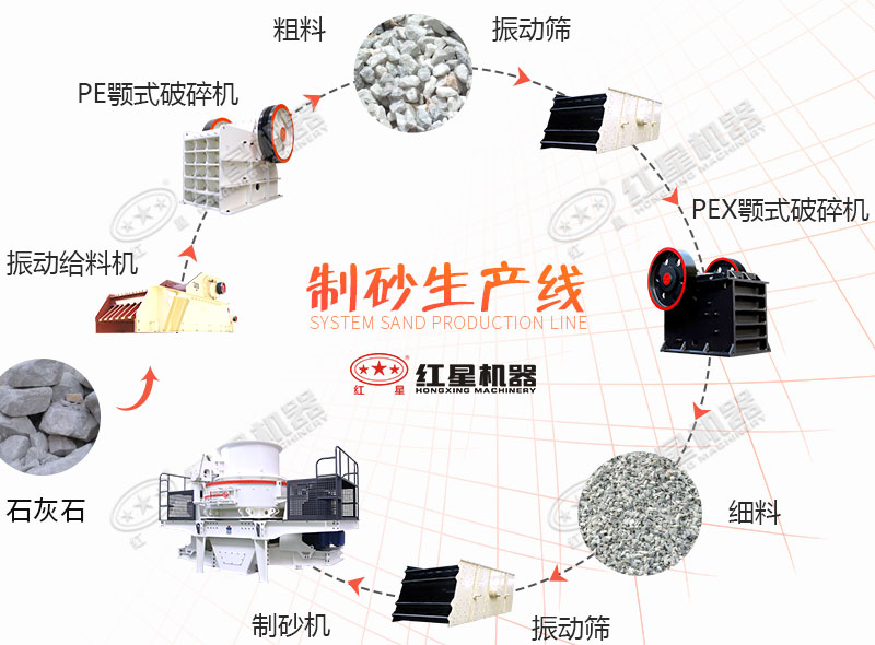 制砂生产线 制砂生产线