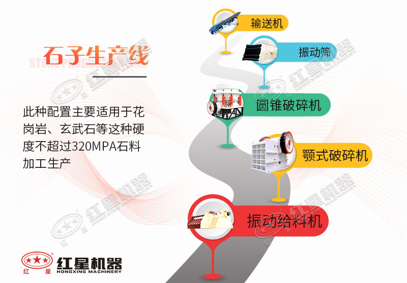 以花岗岩石子生产线为例具体配置 以花岗岩石子生产线为例具体配置