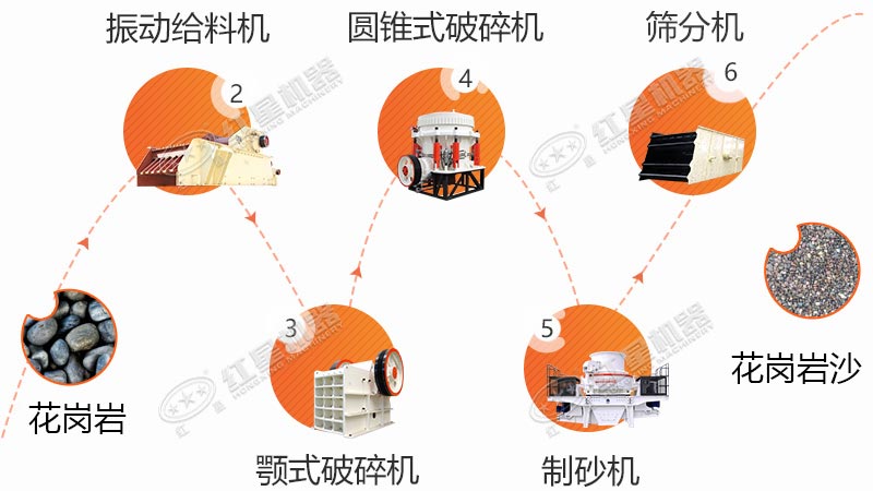 花岗岩生产线流程之一 花岗岩生产线流程之一