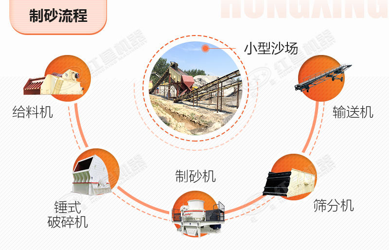 沙场设备中比较经济的制沙流程图 沙场设备中比较经济的制沙流程图