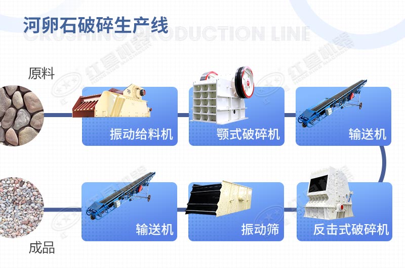 由反击式破碎机配合组成的河卵石破碎生产线 由反击式破碎机配合组成的河卵石破碎生产线
