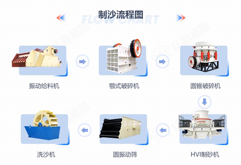 黄沙生产流程图 黄沙生产流程图