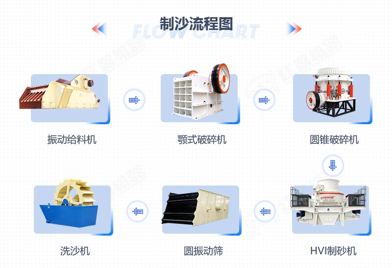 石英砂加工生产流程图 石英砂加工生产流程图