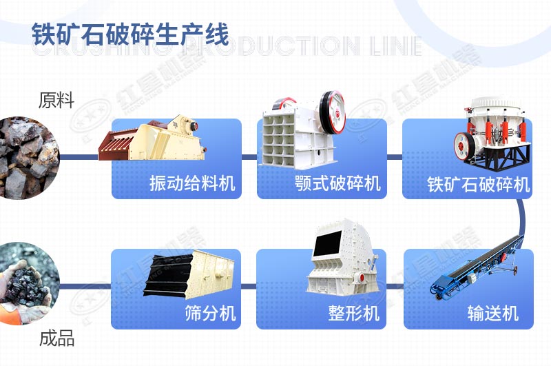 铁矿石破碎前后对比图 铁矿石破碎前后对比图