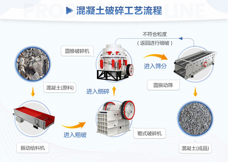 混凝土破碎工艺流程 混凝土破碎工艺流程