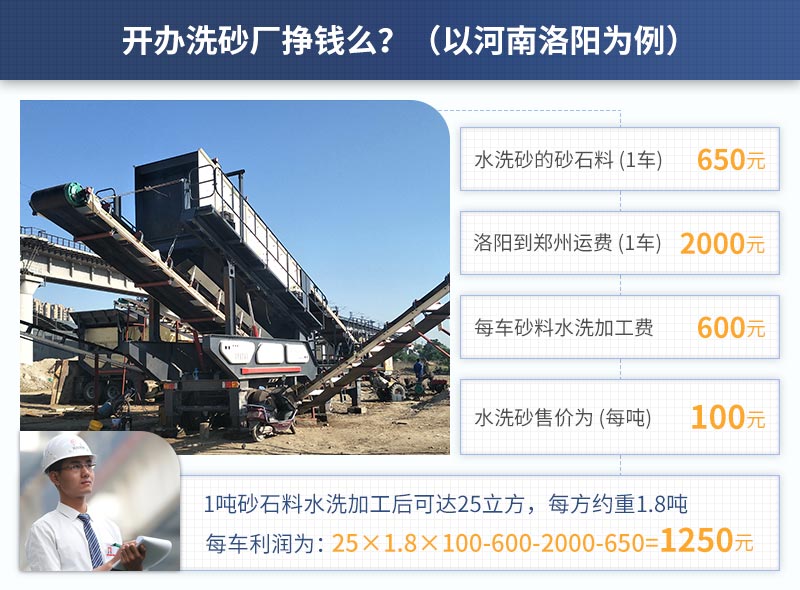 以河南洛阳客户为例水洗砂的利润 以河南洛阳客户为例水洗砂的利润