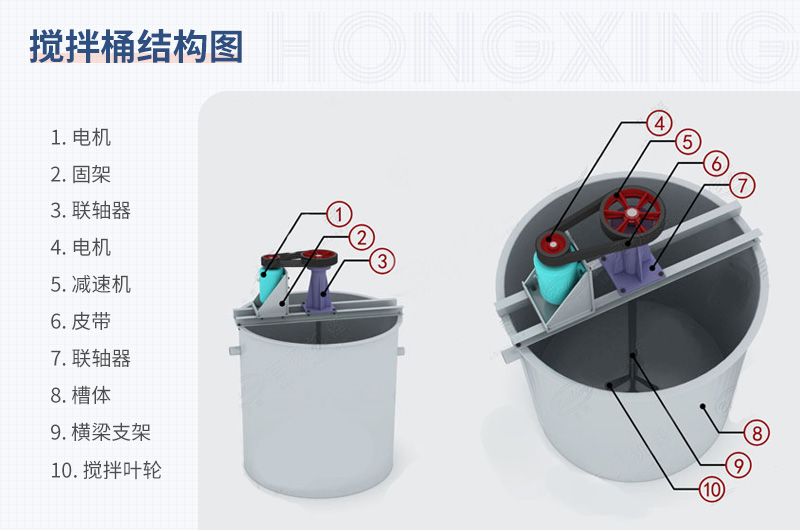 搅拌桶结构图 搅拌桶结构图