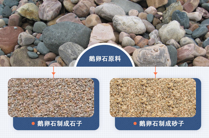 鹅卵石制成石子、砂子图片 鹅卵石制成石子、砂子图片
