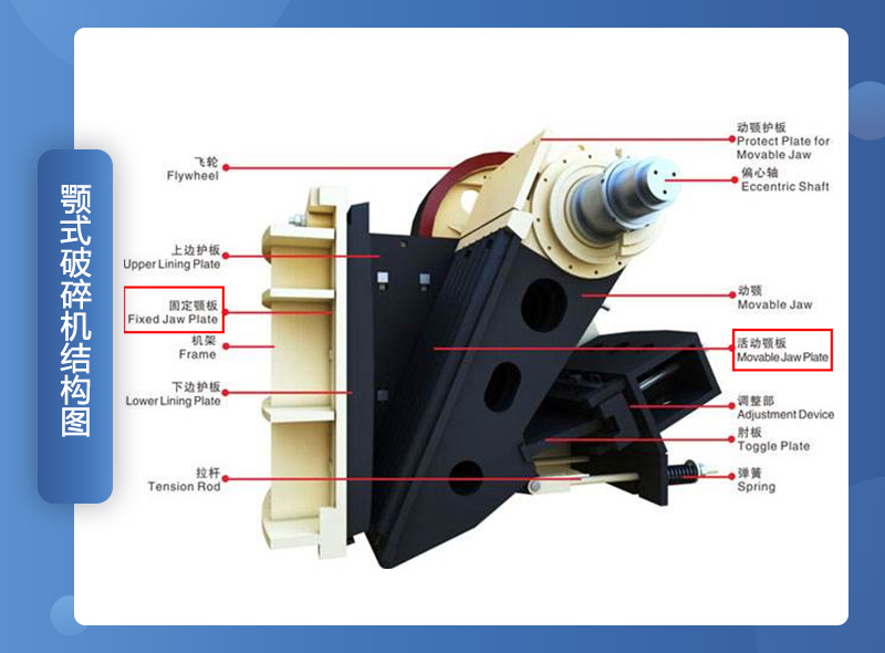 颚破机组成结构示意图 颚破机组成结构示意图