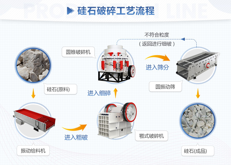 硅石破碎工艺流程详图 硅石破碎工艺流程详图