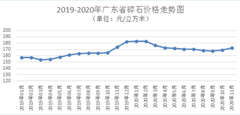 广东碎石价格图 广东碎石价格图