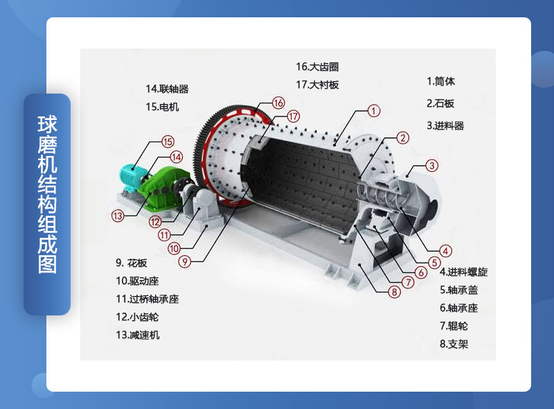 组成部件示意图 组成部件示意图