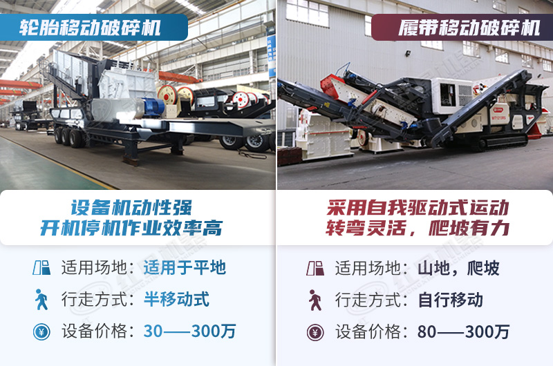 移动破碎石料厂用户可按需选择设备 移动破碎石料厂用户可按需选择设备